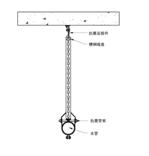 水管抗震支架系統